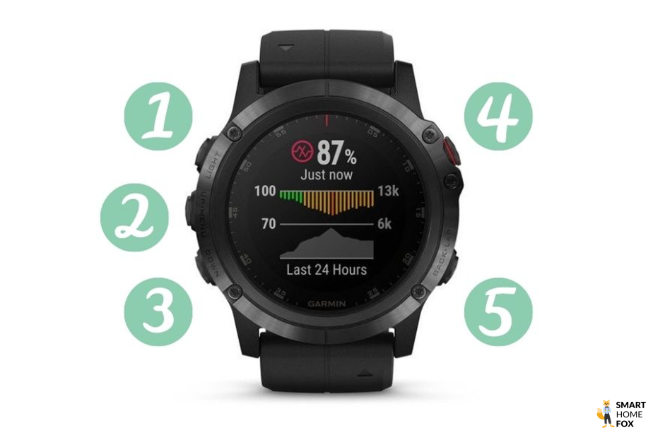 Montre connect e Garmin Fenix 5 Plus Test et avis 2024
